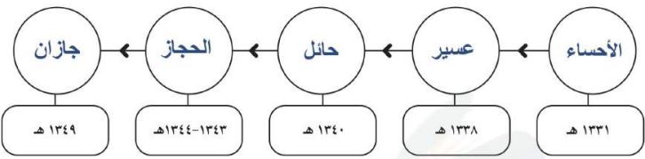 خط زمني